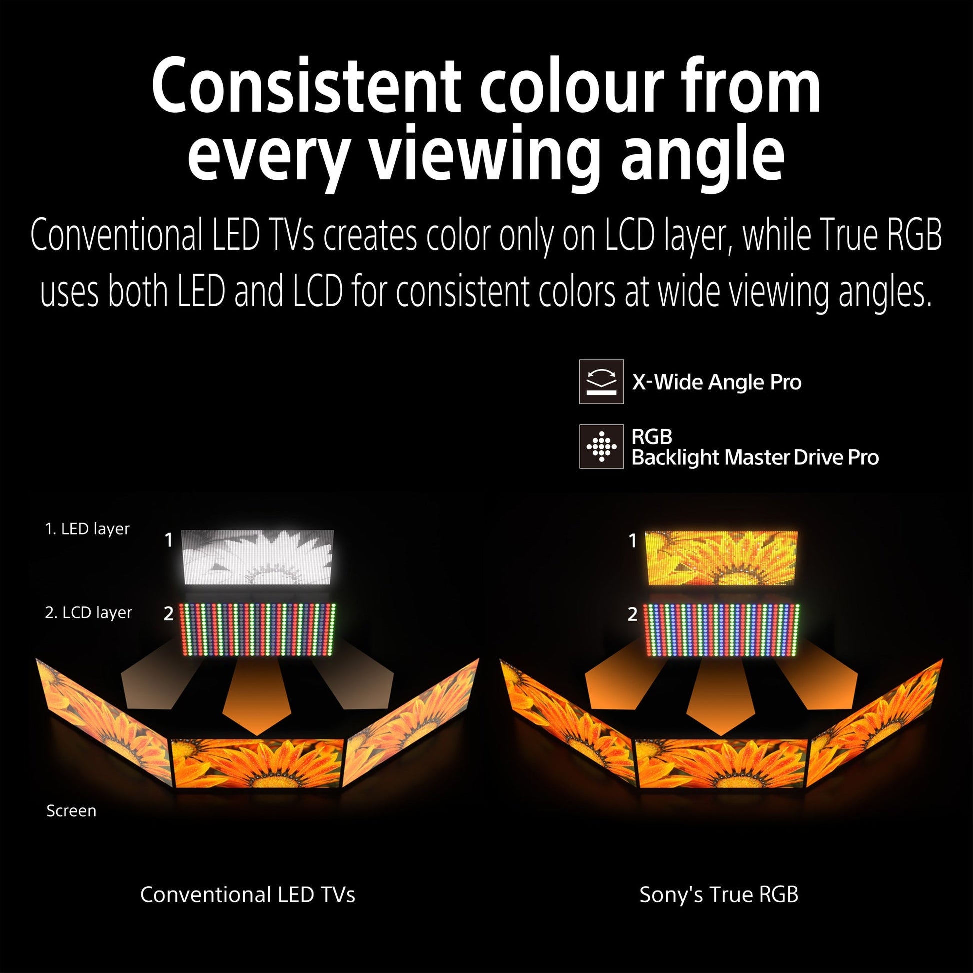 Sony Bravia 7 II True RGB TV, 2026 Model Feature